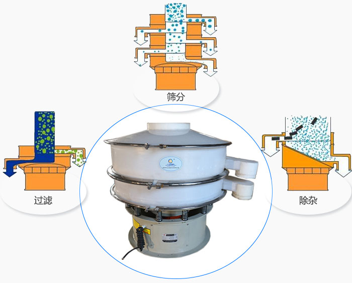 ������ӺY����ɷ۠����ϵĳ��s���w�����ϵķּ��Լ�Һ�w���ϵ��^�V�ȹ���